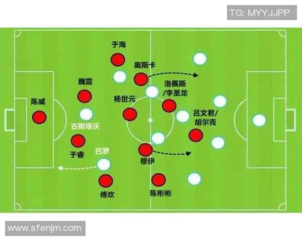 赛后分析:西安足球队与广州足球队的战术配合与表现评估 赛后分析:西安足球队与广州足球队的战术配合与表现评估