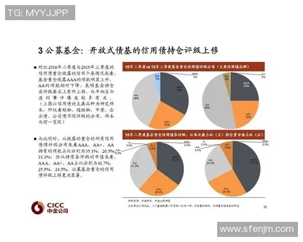 重磅专题：WE的盯防革新