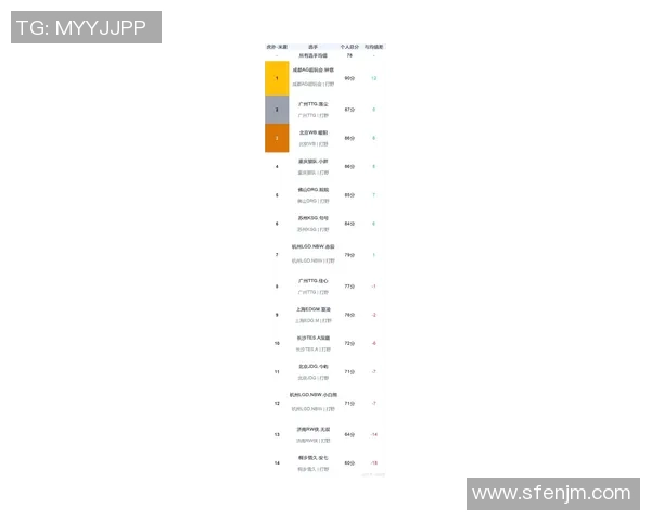 2026王者荣耀比赛经验排行榜：WE位居第10名
