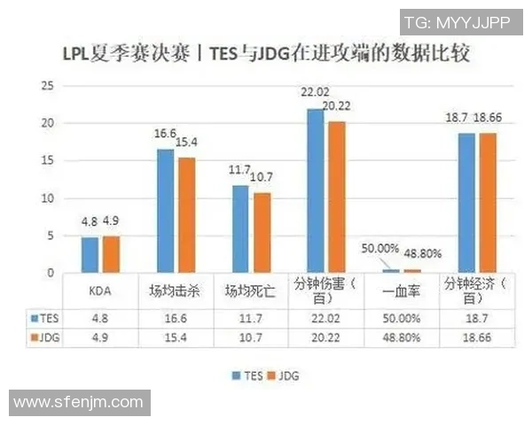 数据分析：TES的配合表现