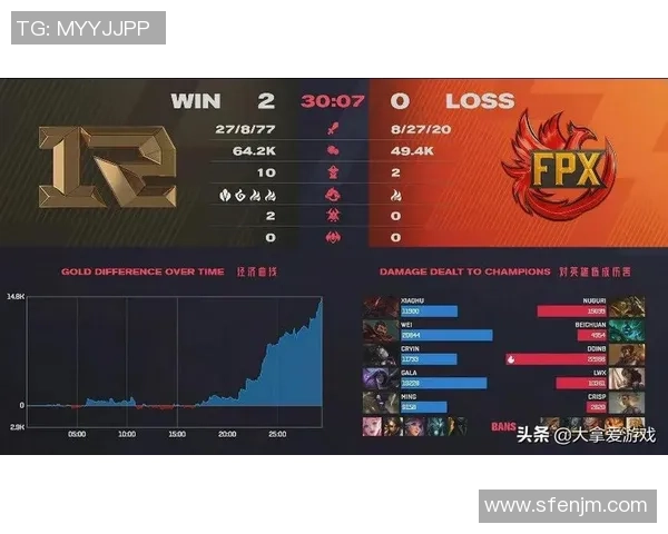2026英雄联盟耐力排行榜：RNG位居第10名